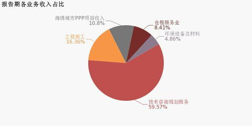 華控賽格2019年實現扭虧為盈，技術咨詢與規劃服務業務成關鍵驅動力